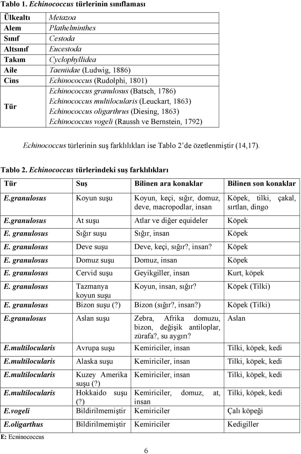 Echinococcus granulosus (Batsch, 1786) Tür Echinococcus multilocularis (Leuckart, 1863) Echinococcus oligarthrus (Diesing, 1863) Echinococcus vogeli (Raussh ve Bernstein, 1792) Echinococcus