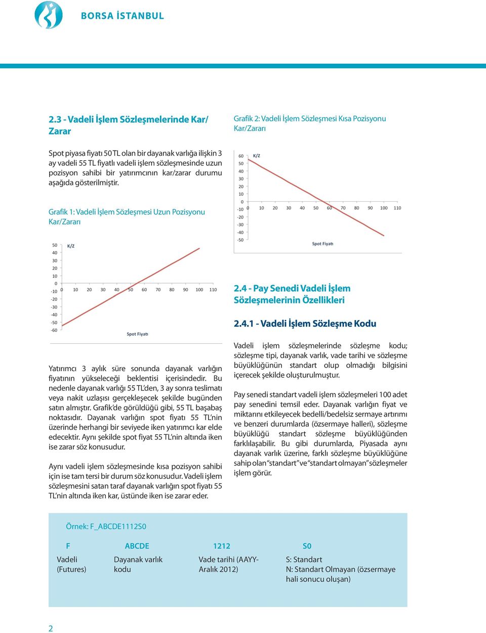 işlem sözleşmesinde uzun pozisyon sahibi bir yatırımcının kar/zarar durumu aşağıda gösterilmiştir. Grafik 1: Vadeli İşlem Sözleşmesi Uzun Pozisyonu Kar/Zararı 2.