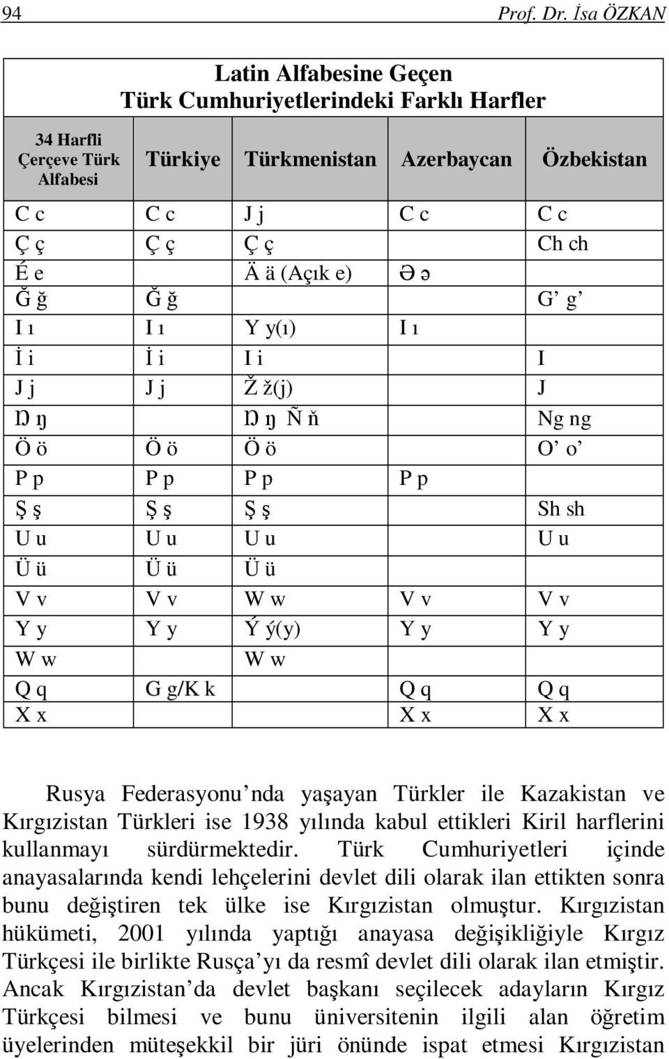 e) Ə ə Ğ ğ Ğ ğ G g I ı I ı Y y(ı) I ı İ i İ i I i I J j J j Ž ž(j) J Ŋ ŋ Ŋ ŋ Ñ ň Ng ng Ö ö Ö ö Ö ö O o P p P p P p P p Ş ş Ş ş Ş ş Sh sh U u U u U u U u Ü ü Ü ü Ü ü V v V v W w V v V v Y y Y y Ý ý(y)