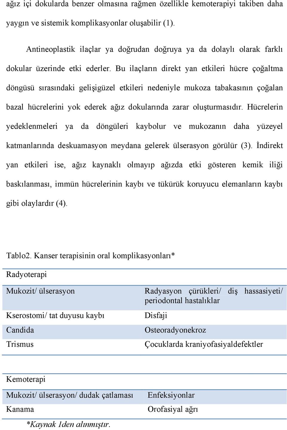 Bu ilaçların direkt yan etkileri hücre çoğaltma döngüsü sırasındaki gelişigüzel etkileri nedeniyle mukoza tabakasının çoğalan bazal hücrelerini yok ederek ağız dokularında zarar oluşturmasıdır.