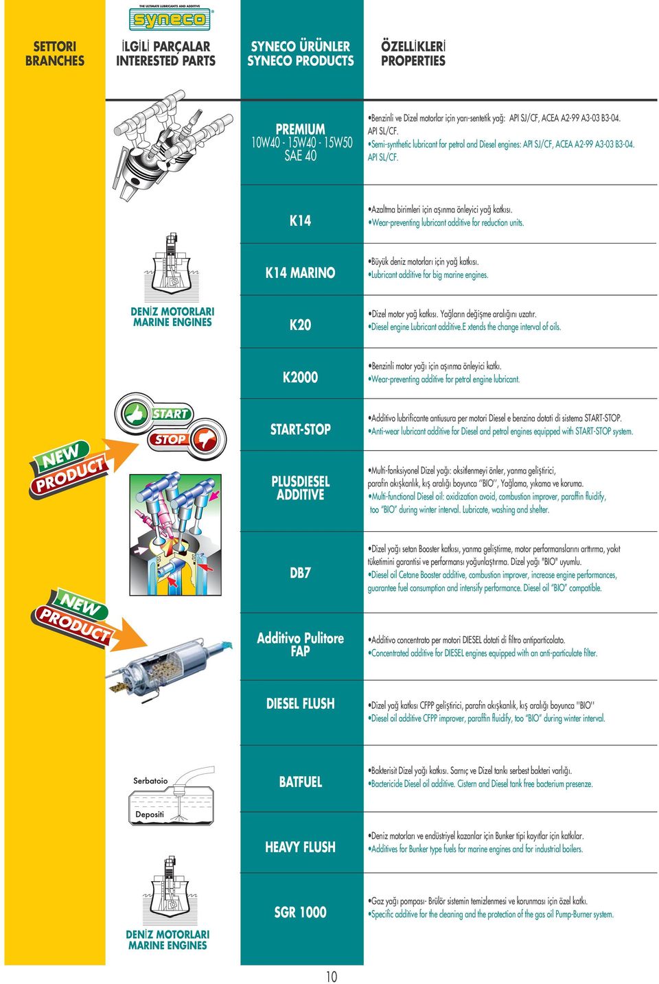 Wear-preventing lubricant additive for reduction units. K14 MARINO Büyük deniz motorları için yağ katkısı. Lubricant additive for big marine engines.