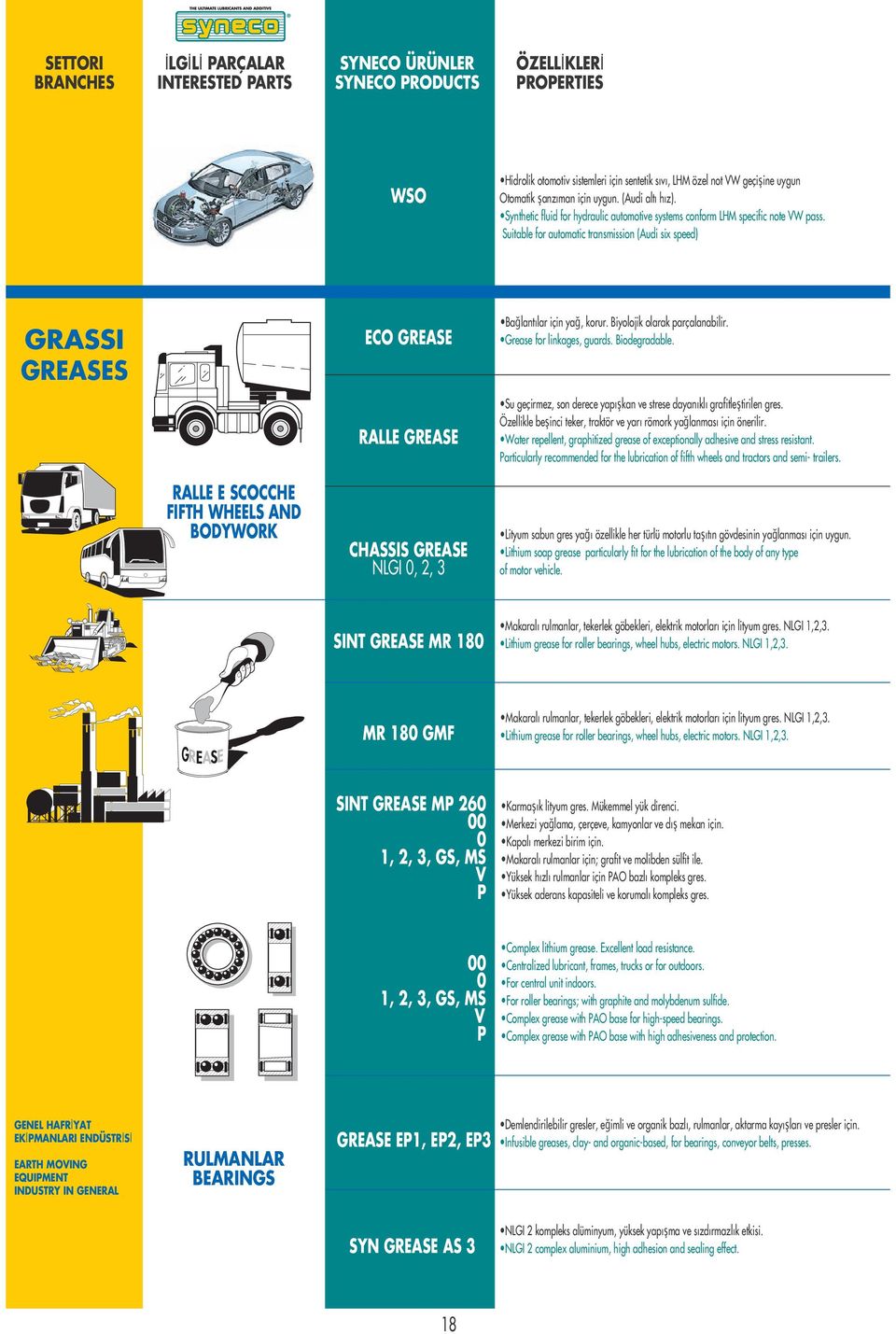 Suitable for automatic transmission (Audi six speed) GRASSI GREASES ECO GREASE RALLE GREASE Bağlantılar için yağ, korur. Biyolojik olarak parçalanabilir. Grease for linkages, guards. Biodegradable.