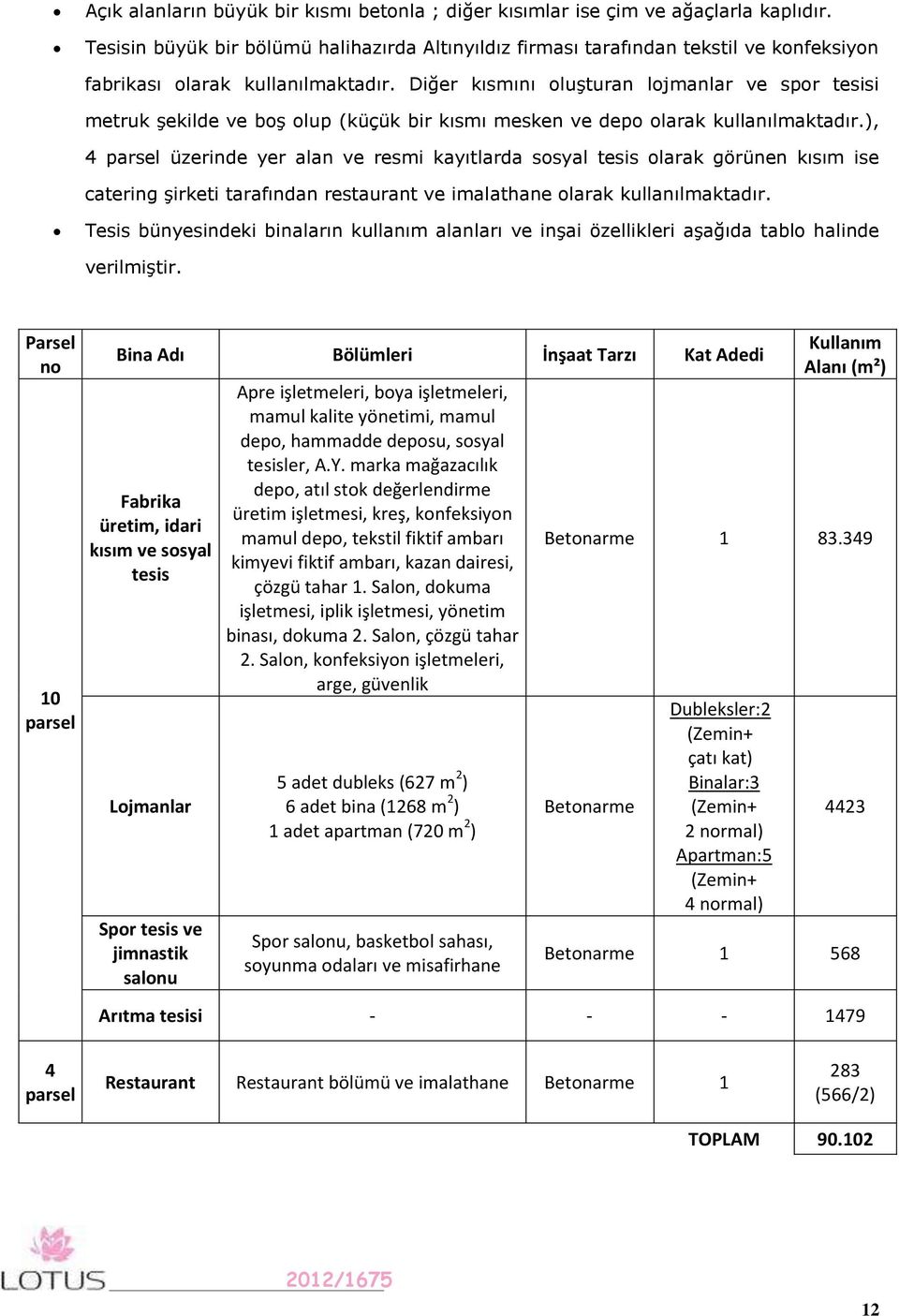 Diğer kısmını oluşturan lojmanlar ve spor tesisi metruk şekilde ve boş olup (küçük bir kısmı mesken ve depo olarak kullanılmaktadır.