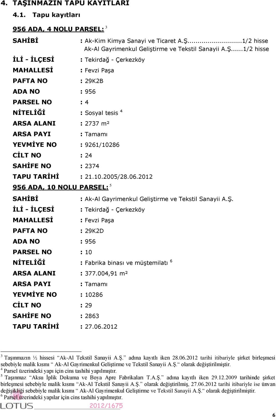 2374 TAPU TARİHİ : 21.10.2005/28.06.2012 956 ADA, 10 NOLU PARSEL: 5 SAHİBİ İLİ - İLÇESİ MAHALLESİ PAFTA NO : Ak-Al Gayrimenkul Geliştirme ve Tekstil Sanayii A.Ş.