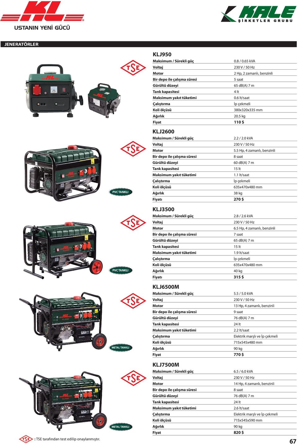 5 Hp, 4 zamanlı, benzinli Bir depo ile çalışma sresi 8 saat Grlt dzeyi 60 db(a) 7 m 15 lt Maksimum yakıt tketimi 1.