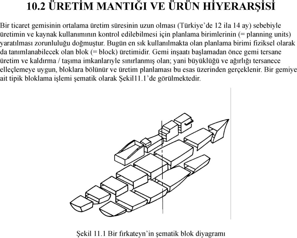 Bugün en sık kullanılmakta olan planlama birimi fiziksel olarak da tanımlanabilecek olan blok (= block) üretimidir.