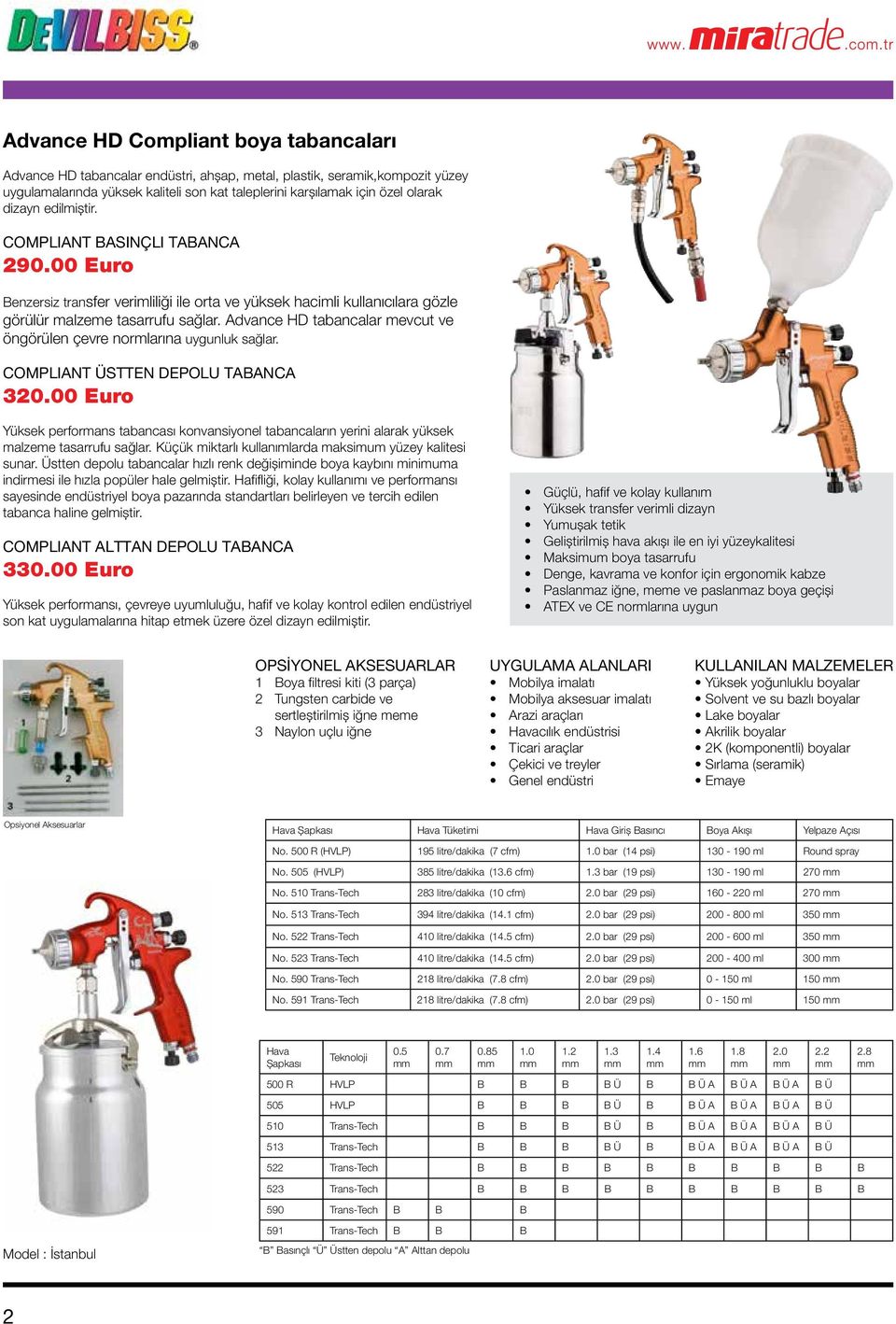 Advance HD tabancalar mevcut ve öngörülen çevre normlarına uygunluk sağlar. COMPLIANT ÜSTTEN DEPOLU TABANCA 320.