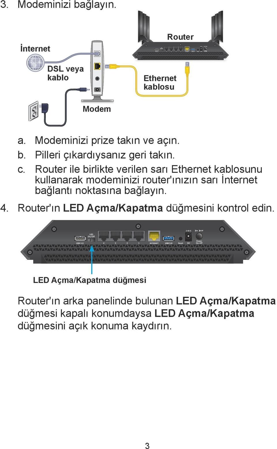 noktasına bağlayın. 4. Router'ın LED Açma/Kapatma düğmesini kontrol edin.