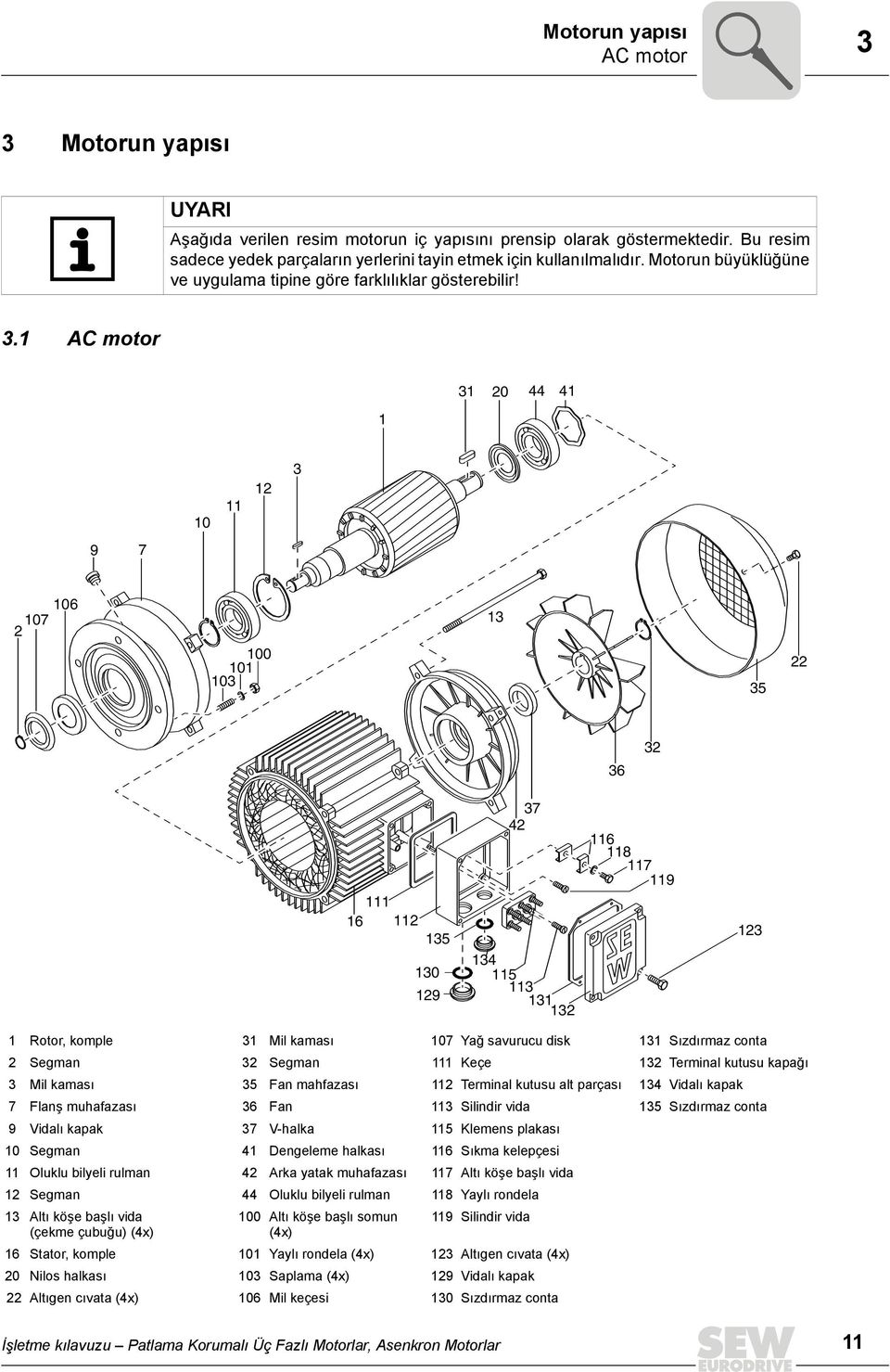 1 AC motor 1 31 20 44 41 10 11 12 3 9 7 2 107 106 100 101 103 13 35 22 36 32 37 42 116 118117 111 16 112 135 134 130 115 113 129 131 132 119 123 1 Rotor, komple 31 Mil kaması 107 Yağ savurucu disk