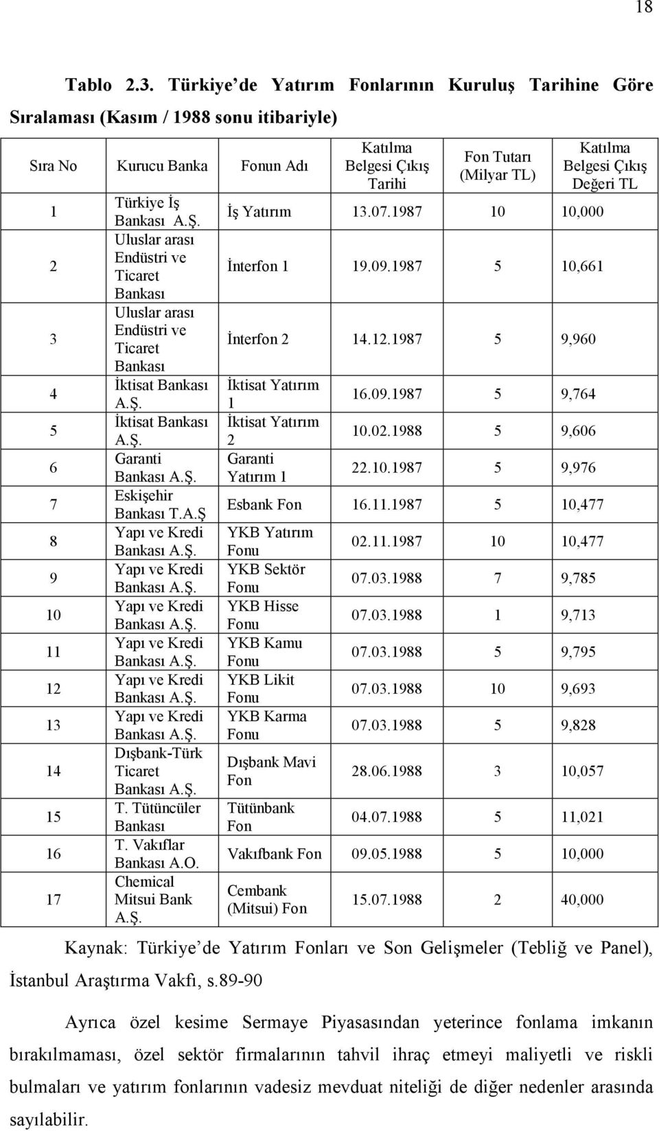 Uluslar arası Endüstri ve Ticaret Bankası Uluslar arası Endüstri ve Ticaret Bankası İktisat Bankası A.Ş. İktisat Bankası A.Ş. Garanti Bankası A.Ş. Eskişehir Bankası T.A.Ş Yapı ve Kredi Bankası A.Ş. Yapı ve Kredi Bankası A.Ş. Yapı ve Kredi Bankası A.Ş. Yapı ve Kredi Bankası A.Ş. Yapı ve Kredi Bankası A.Ş. Yapı ve Kredi Bankası A.Ş. Dışbank-Türk Ticaret Bankası A.