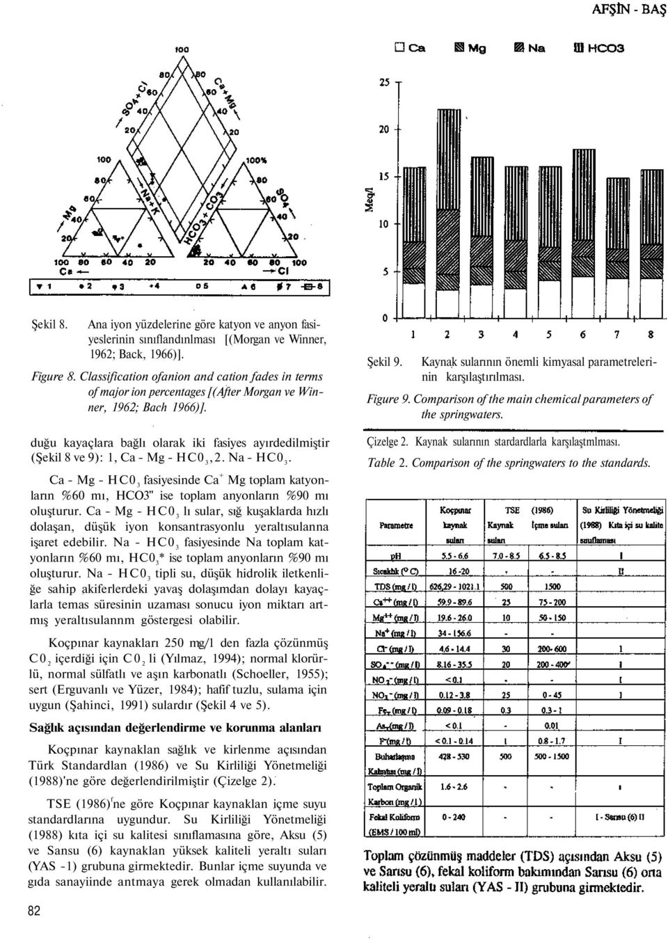 duğu kayaçlara bağlı olarak iki fasiyes ayırdedilmiştir (Şekil 8 ve 9): 1, Ca - Mg - HC0 3,2. Na - HC0 3.