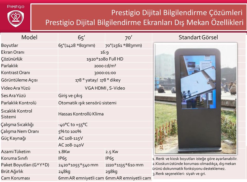 VGA HDMI, S-Video Otomatik ışık sensörü sistemi Hassas Kontrollü Klima Çalışma Sıcaklığı -40 C to +55 C Çalışma Nem Oranı 5% to 100% Güç Kaynağı AC 108-115V AC 208-240V Azami Tüketim 1.8Kw 2.