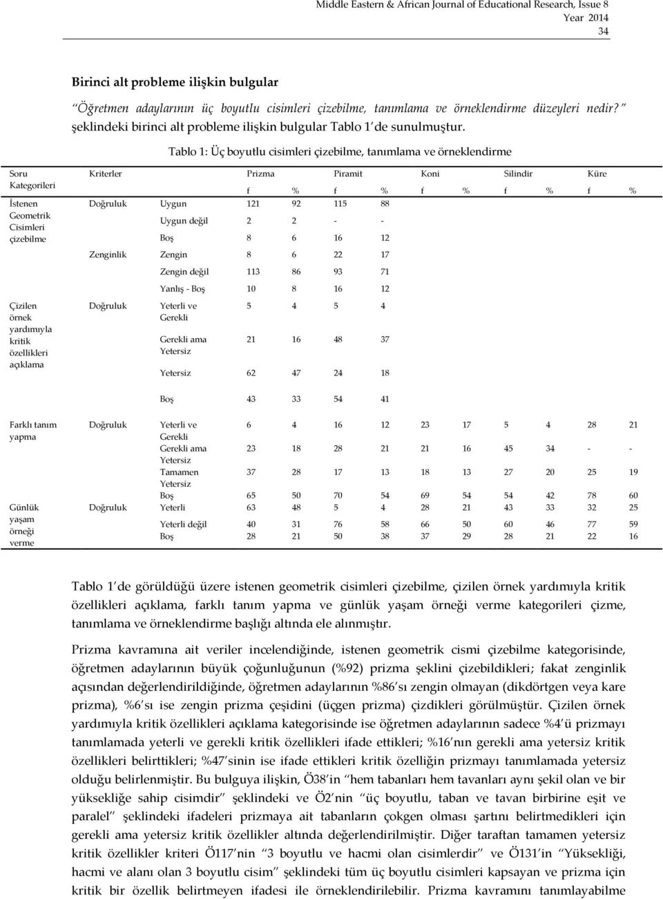 Tablo 1: Üç boyutlu cisimleri çizebilme, tanımlama ve örneklendirme Soru Kategorileri İstenen Geometrik Cisimleri çizebilme Çizilen örnek yardımıyla kritik özellikleri açıklama Kriterler Prizma