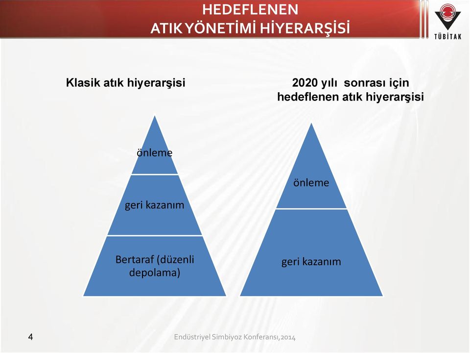 hiyerarşisi önleme önleme geri kazanım Bertaraf