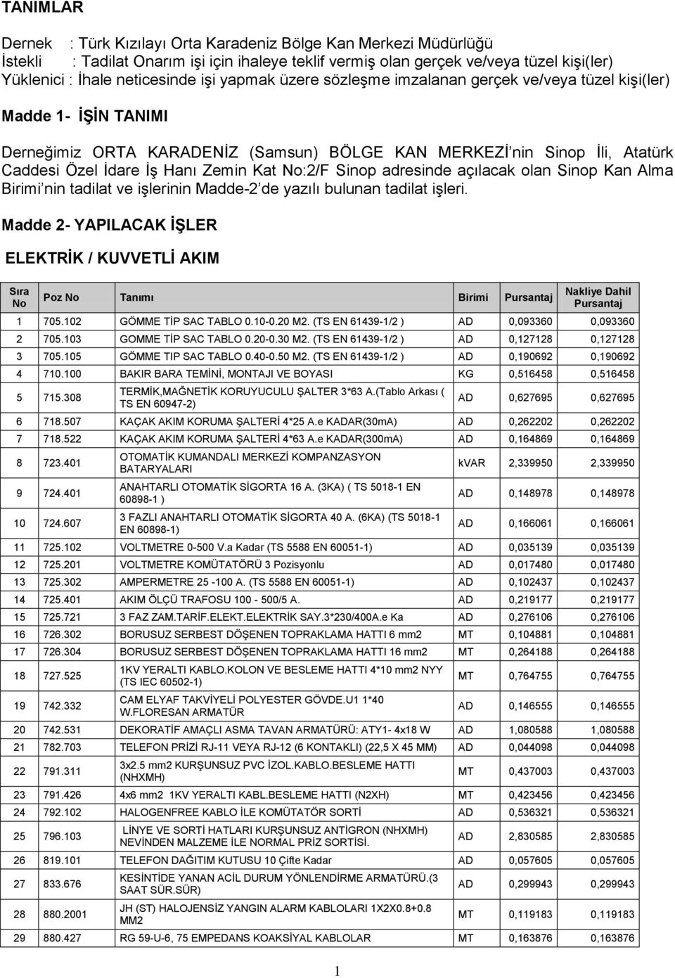 Kat No:2/F Sinop adresinde açılacak olan Sinop Kan Alma Birimi nin tadilat ve işlerinin Madde-2 de yazılı bulunan tadilat işleri.