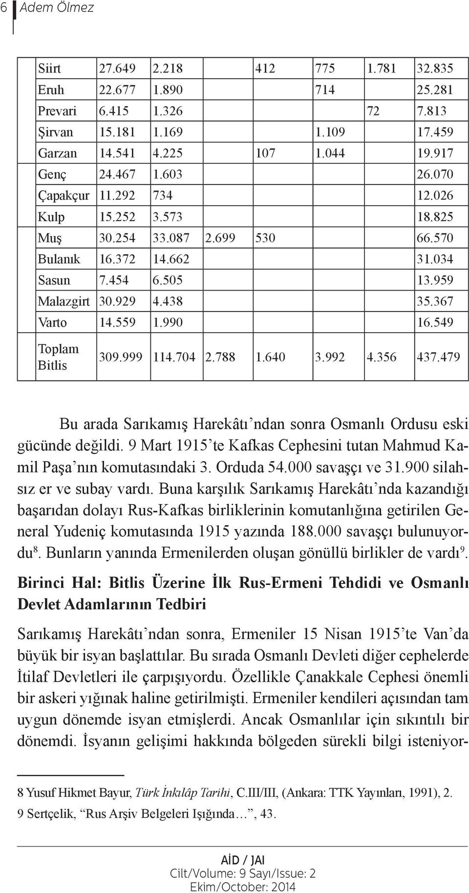 549 Toplam Bitlis 309.999 114.704 2.788 1.640 3.992 4.356 437.479 Bu arada Sarıkamış Harekâtı ndan sonra Osmanlı Ordusu eski gücünde değildi.