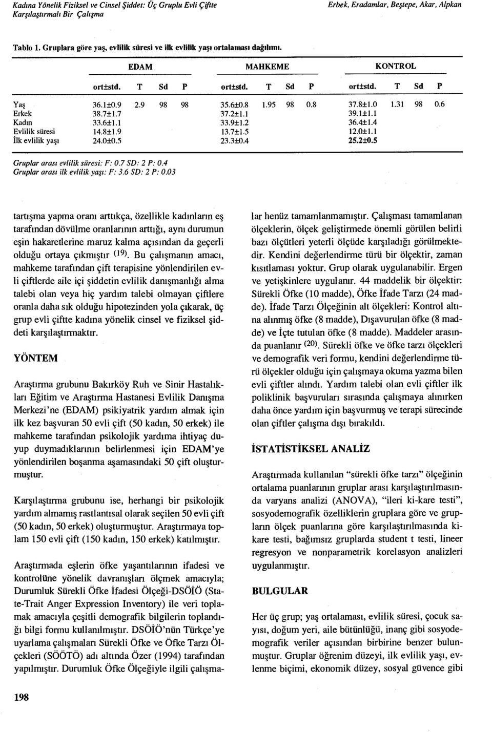 7 SD: 2 P: 0.4 Gruplar arası ilk evlilik ya şı: F: 3.6 SD: 2 P: 0.