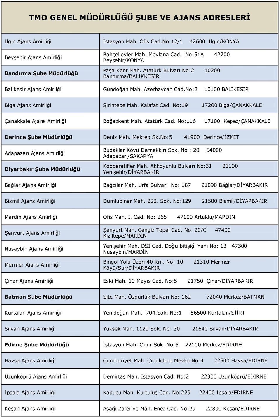 No:19 17200 Biga/ÇANAKKALE Çanakkale Ajans Amirliği Boğazkent Mah. Atatürk Cad. No:116 17100 Kepez/ÇANAKKALE Derince ġube Müdürlüğü Deniz Mah. Mektep Sk.
