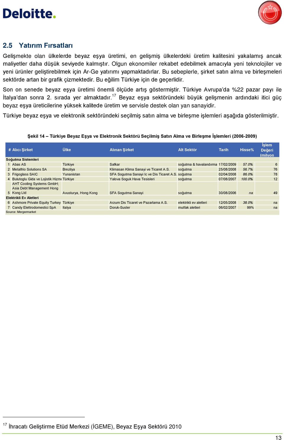 Bu sebeplerle, şirket satın alma ve birleşmeleri sektörde artan bir grafik çizmektedir. Bu eğilim Türkiye için de geçerlidir. Son on senede beyaz eşya üretimi önemli ölçüde artış göstermiştir.