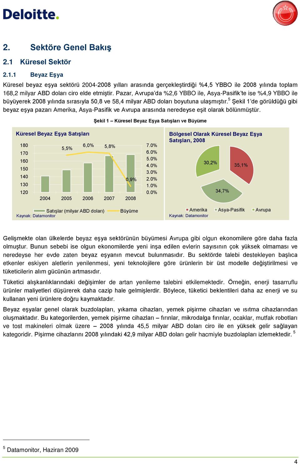 5 Şekil 1 de görüldüğü gibi beyaz eşya pazarı Amerika, Asya-Pasifik ve Avrupa arasında neredeyse eşit olarak bölünmüştür.