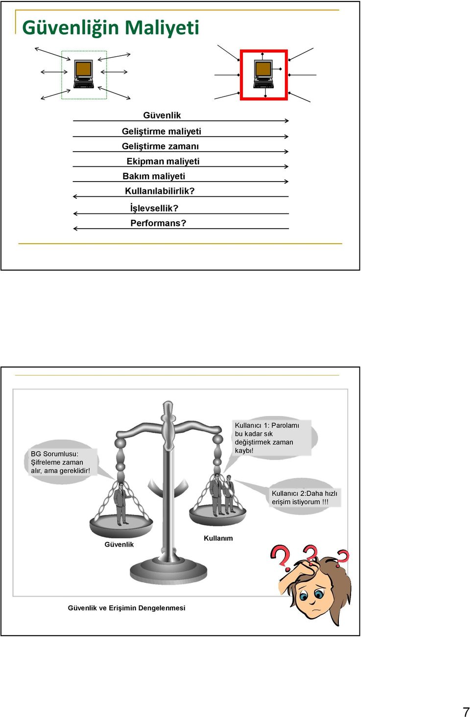 Figure 1-6 Balancing Security and Access BG Sorumlusu: Şifreleme zaman alır, ama gereklidir!