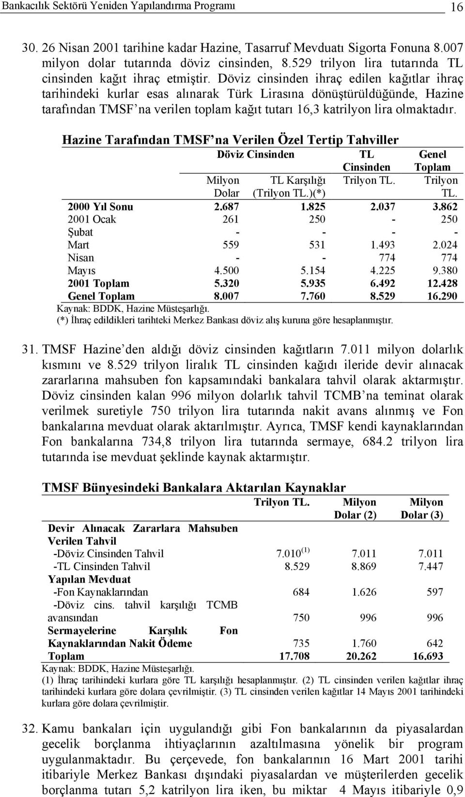 Döviz cinsinden ihraç edilen kağıtlar ihraç tarihindeki kurlar esas alınarak Türk Lirasına dönüştürüldüğünde, Hazine tarafından TMSF na verilen toplam kağıt tutarı 16,3 katrilyon lira olmaktadır.
