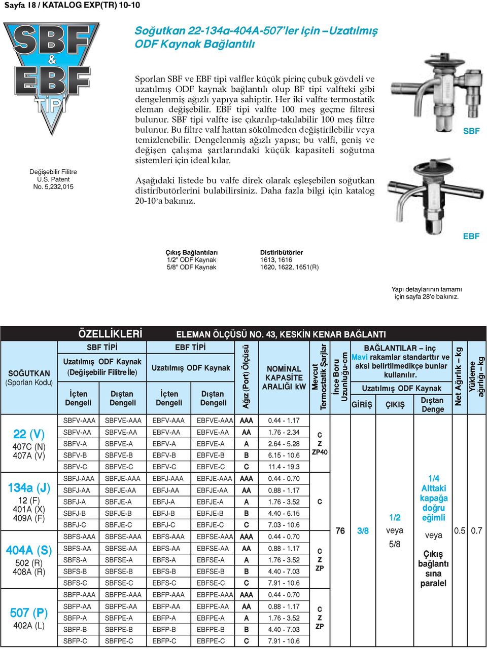 dengelenmiş ağ zl yap ya sahiptir. Her iki valfte termostatik eleman değişebilir. EBF tipi valfte 100 meş geçme filtresi bulunur. SBF tipi valfte ise ç kar l p-tak labilir 100 meş filtre bulunur.