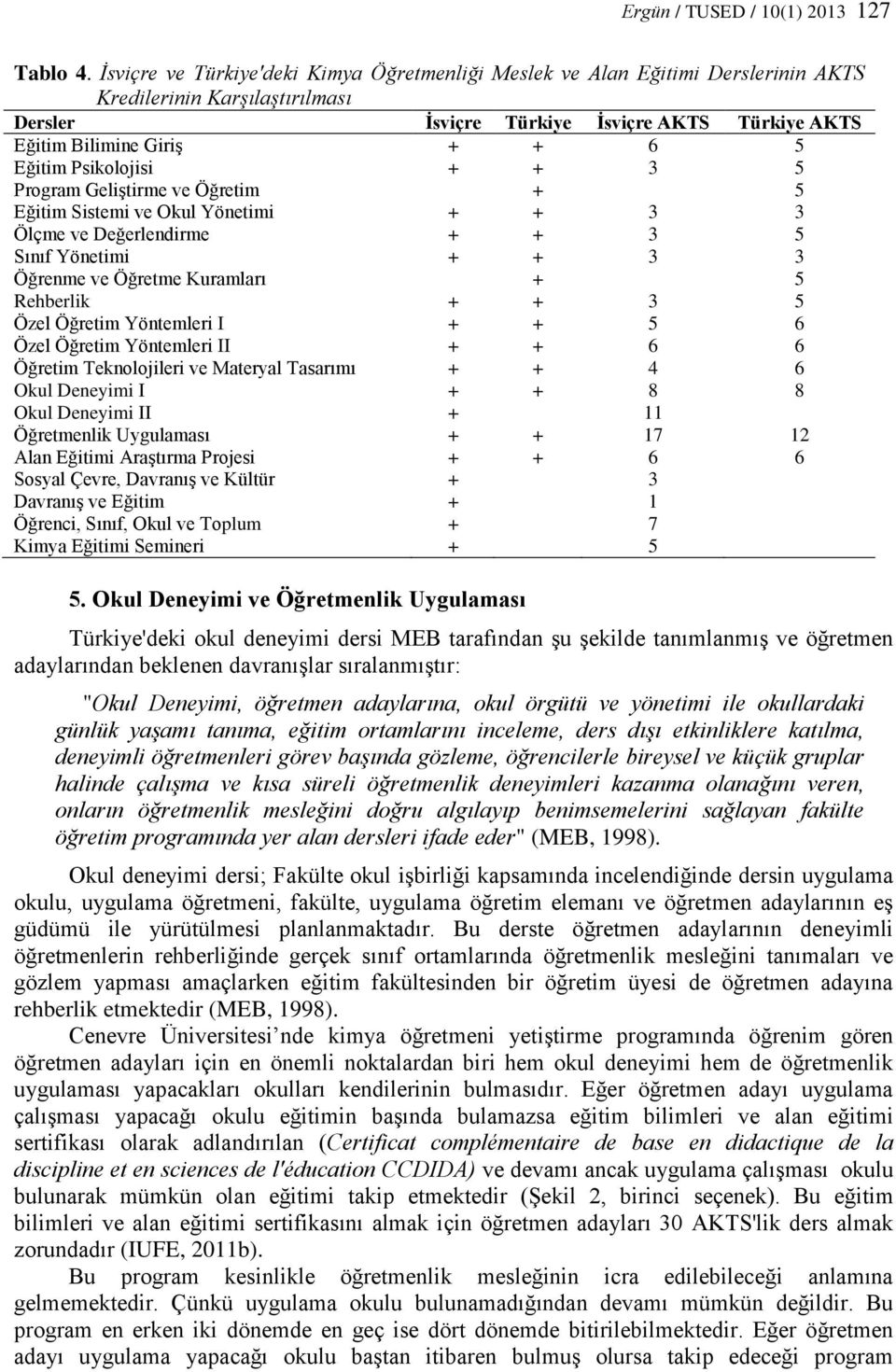 Eğitim Psikolojisi + + 3 5 Program Geliştirme ve Öğretim + 5 Eğitim Sistemi ve Okul Yönetimi + + 3 3 Ölçme ve Değerlendirme + + 3 5 Sınıf Yönetimi + + 3 3 Öğrenme ve Öğretme Kuramları + 5 Rehberlik +