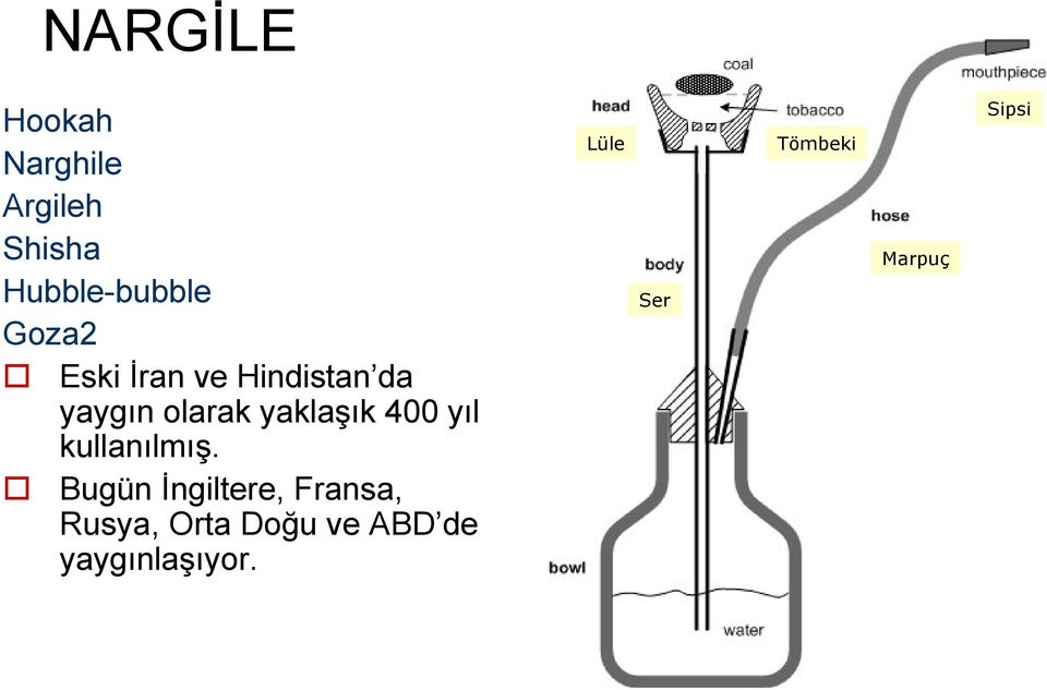 400 yıl kullanılmış.