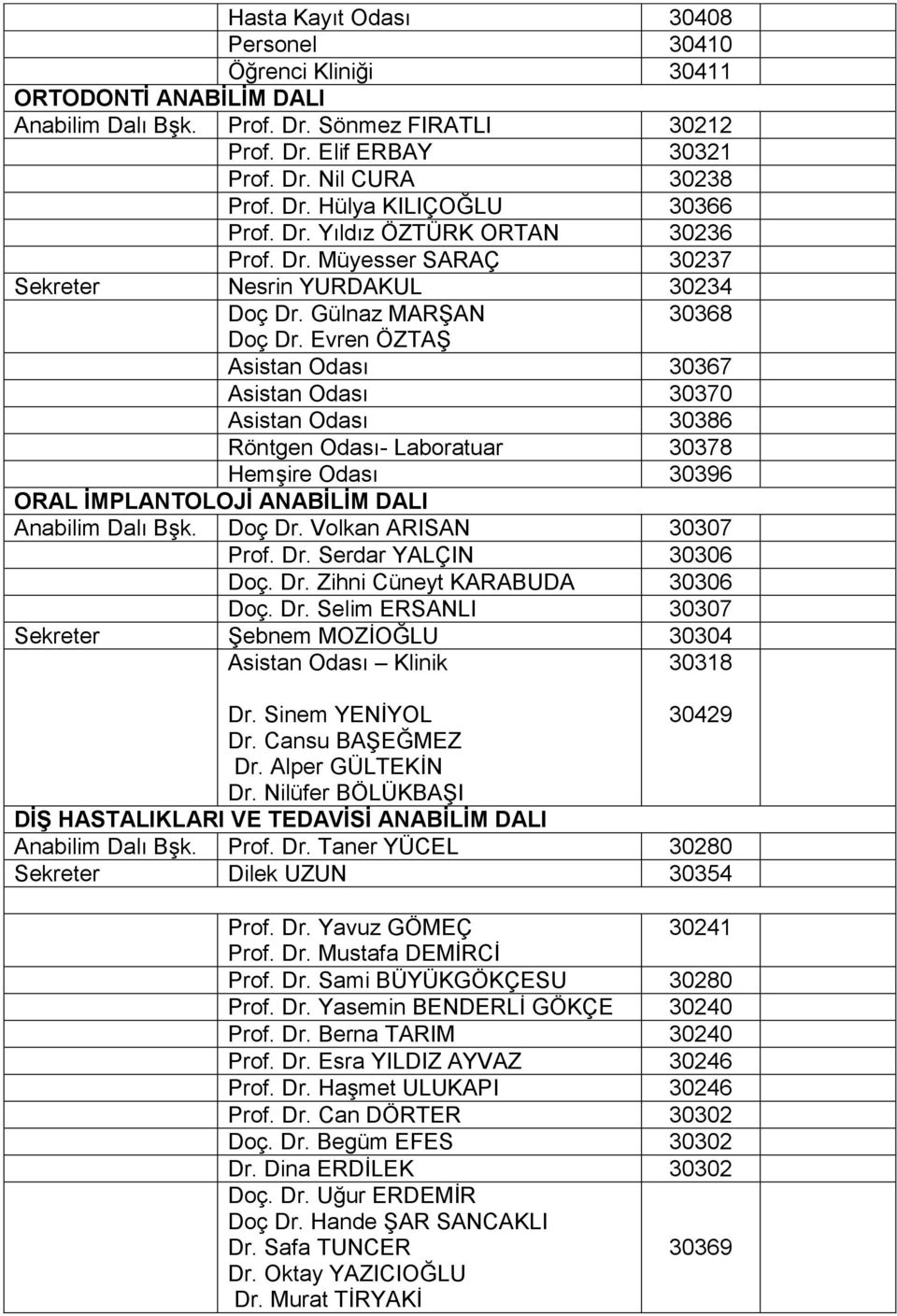 Evren ÖZTAŞ Asistan Odası 30367 Asistan Odası 30370 Asistan Odası 30386 Röntgen Odası- Laboratuar 30378 Hemşire Odası 30396 ORAL İMPLANTOLOJİ ANABİLİM DALI Anabilim Dalı Bşk. Doç Dr.