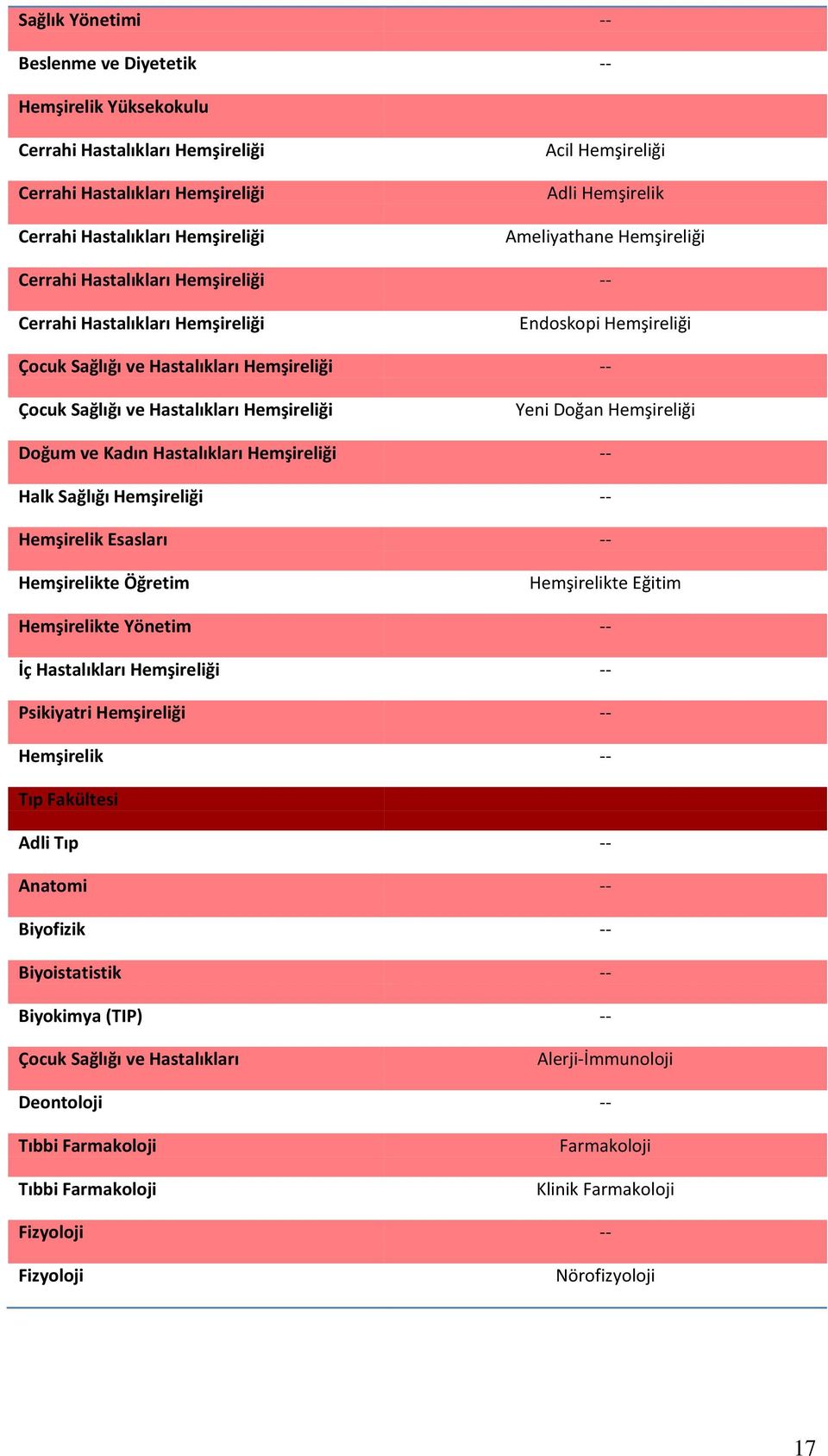 Hemşireliği Yeni Doğan Hemşireliği Doğum ve Kadın Hastalıkları Hemşireliği -- Halk Sağlığı Hemşireliği -- Hemşirelik Esasları -- Hemşirelikte Öğretim Hemşirelikte Eğitim Hemşirelikte Yönetim -- İç