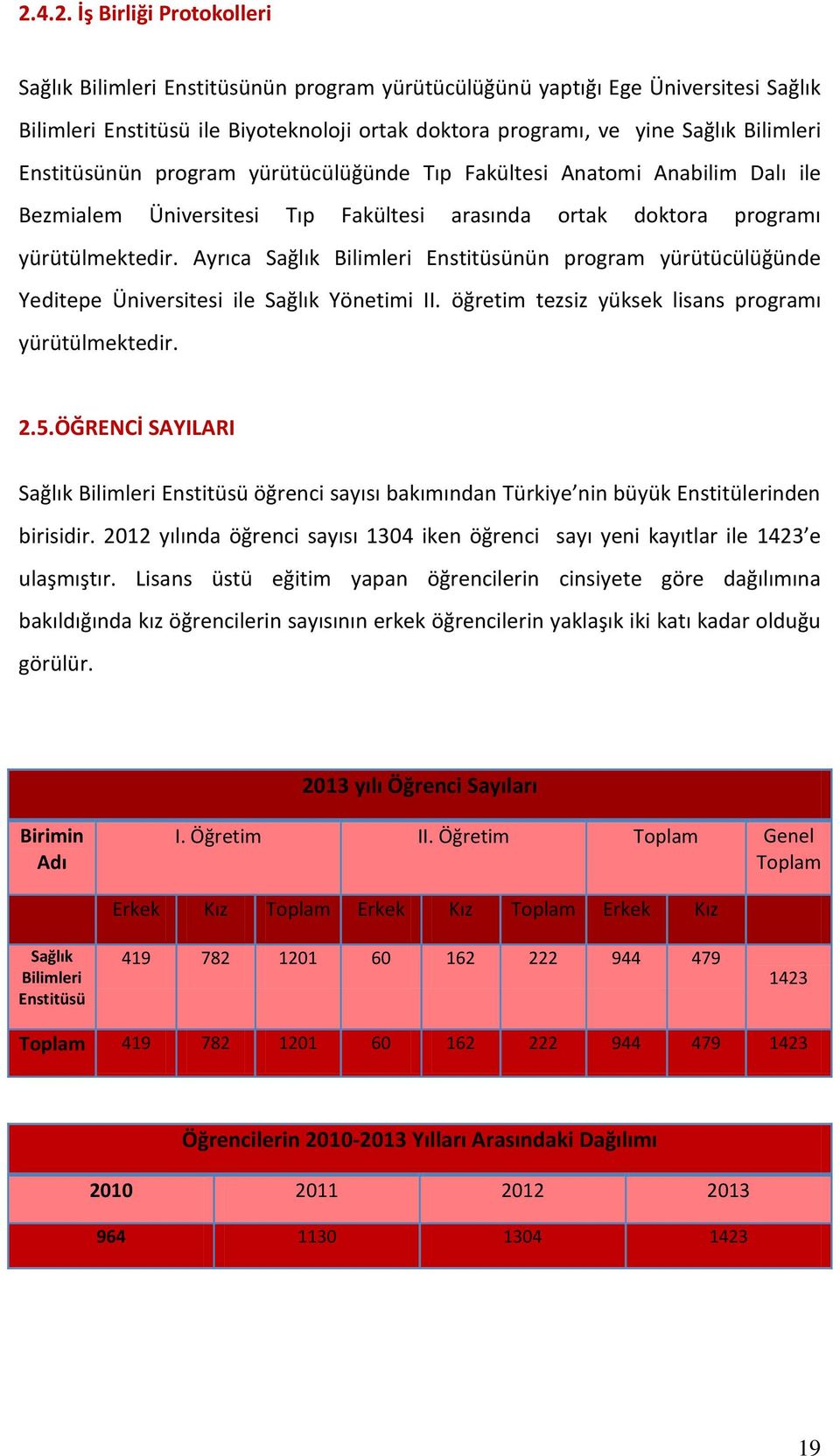 Ayrıca Sağlık Bilimleri Enstitüsünün program yürütücülüğünde Yeditepe Üniversitesi ile Sağlık Yönetimi II. öğretim tezsiz yüksek lisans programı yürütülmektedir. 2.5.