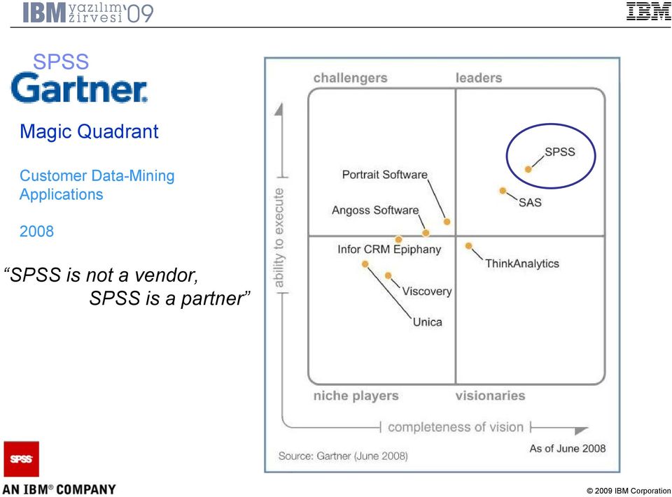 Applications 2008 SPSS