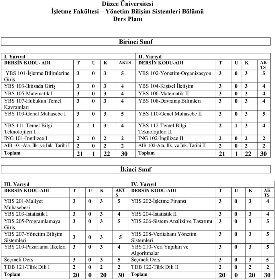 3 0 3 4 YBS 105-Matematik I 3 0 3 4 YBS 106-Matematik II 3 0 3 4 YBS 107-Hukukun Temel 3 0 3 4 YBS 108-Davranış Bilimleri 3 0 3 4 Kavramları YBS 109-Genel Muhasebe I 3 0 3 5 YBS 110-Genel Muhasebe II