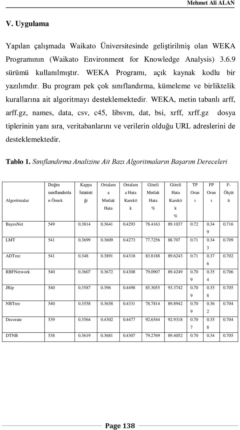 gz, names, data, csv, c45, libsvm, dat, bsi, xrff, xrff.gz dosya tiplerinin yanı sıra, veritabanlarını ve verilerin olduğu URL adreslerini de desteklemektedir. Tablo 1.