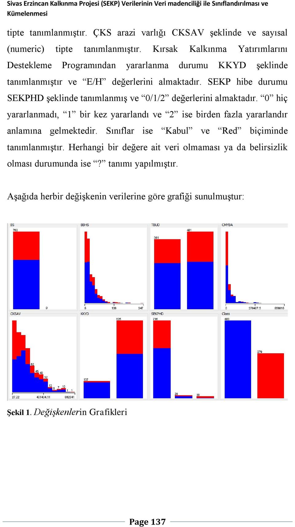 Kırsak Kalkınma Yatırımlarını Destekleme Programından yararlanma durumu KKYD şeklinde tanımlanmıştır ve E/H değerlerini almaktadır.