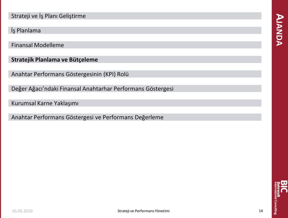 Rolü Değer Ağacı ndaki Finansal Anahtarhar Performans Göstergesi