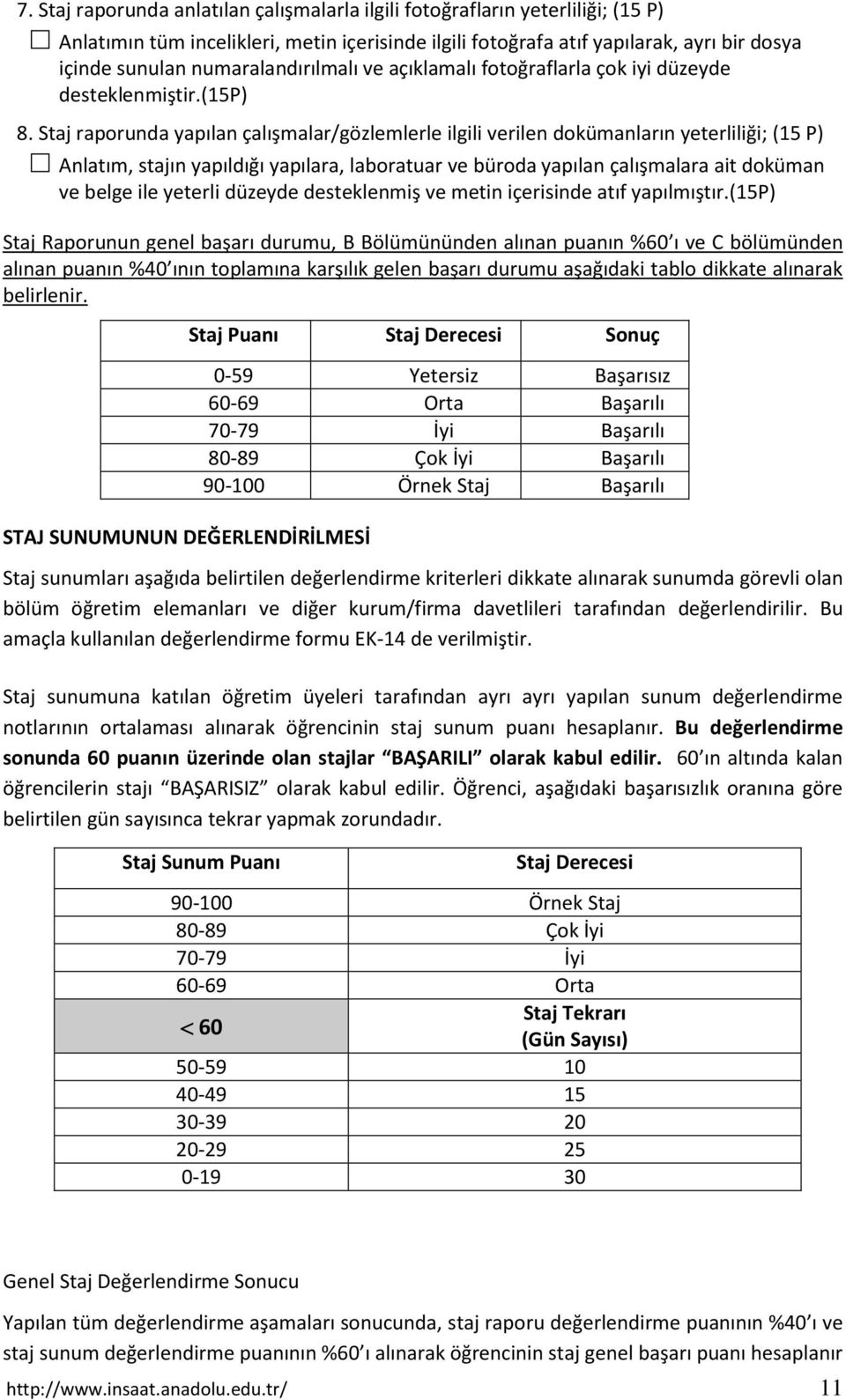 Staj raporunda yapılan çalışmalar/gözlemlerle ilgili verilen dokümanların yeterliliği; (15 P) Anlatım, stajın yapıldığı yapılara, laboratuar ve büroda yapılan çalışmalara ait doküman ve belge ile