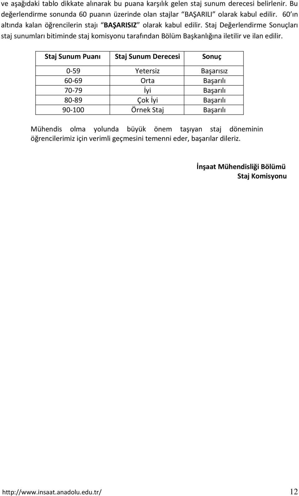 Staj Değerlendirme Sonuçları staj sunumları bitiminde staj komisyonu tarafından Bölüm Başkanlığına iletilir ve ilan edilir.