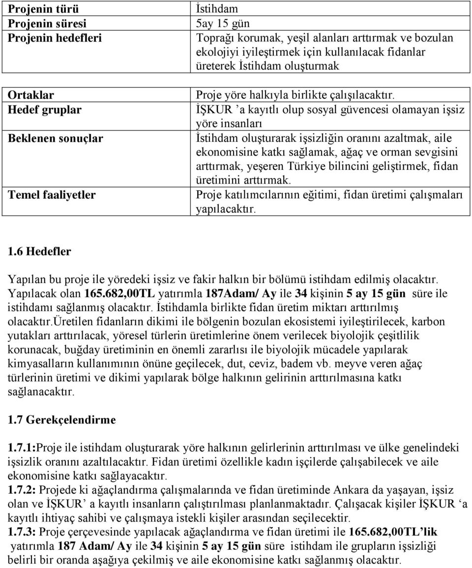 İŞKUR a kayıtlı olup sosyal güvencesi olamayan işsiz yöre insanları İstihdam oluşturarak işsizliğin oranını azaltmak, aile ekonomisine katkı sağlamak, ağaç ve orman sevgisini arttırmak, yeşeren