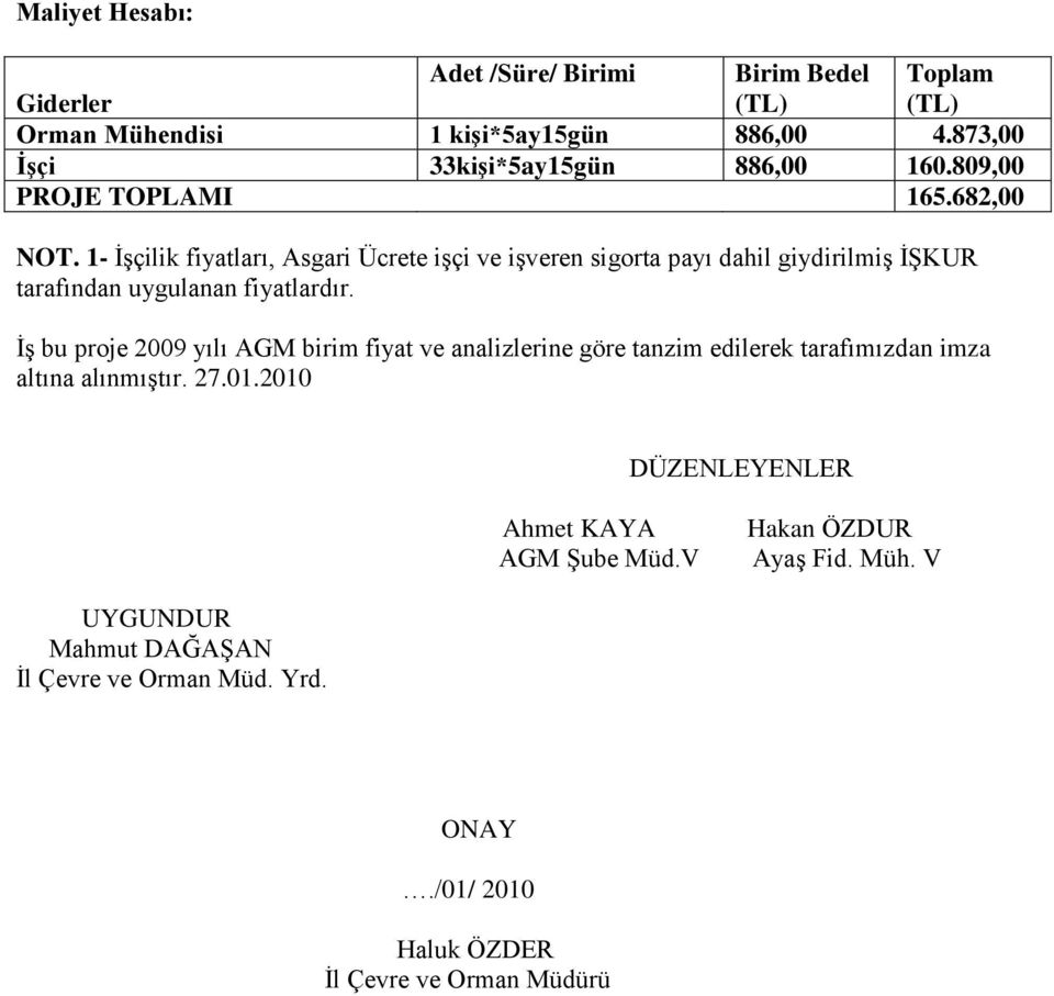 1- İşçilik fiyatları, Asgari Ücrete işçi ve işveren sigorta payı dahil giydirilmiş İŞKUR tarafından uygulanan fiyatlardır.