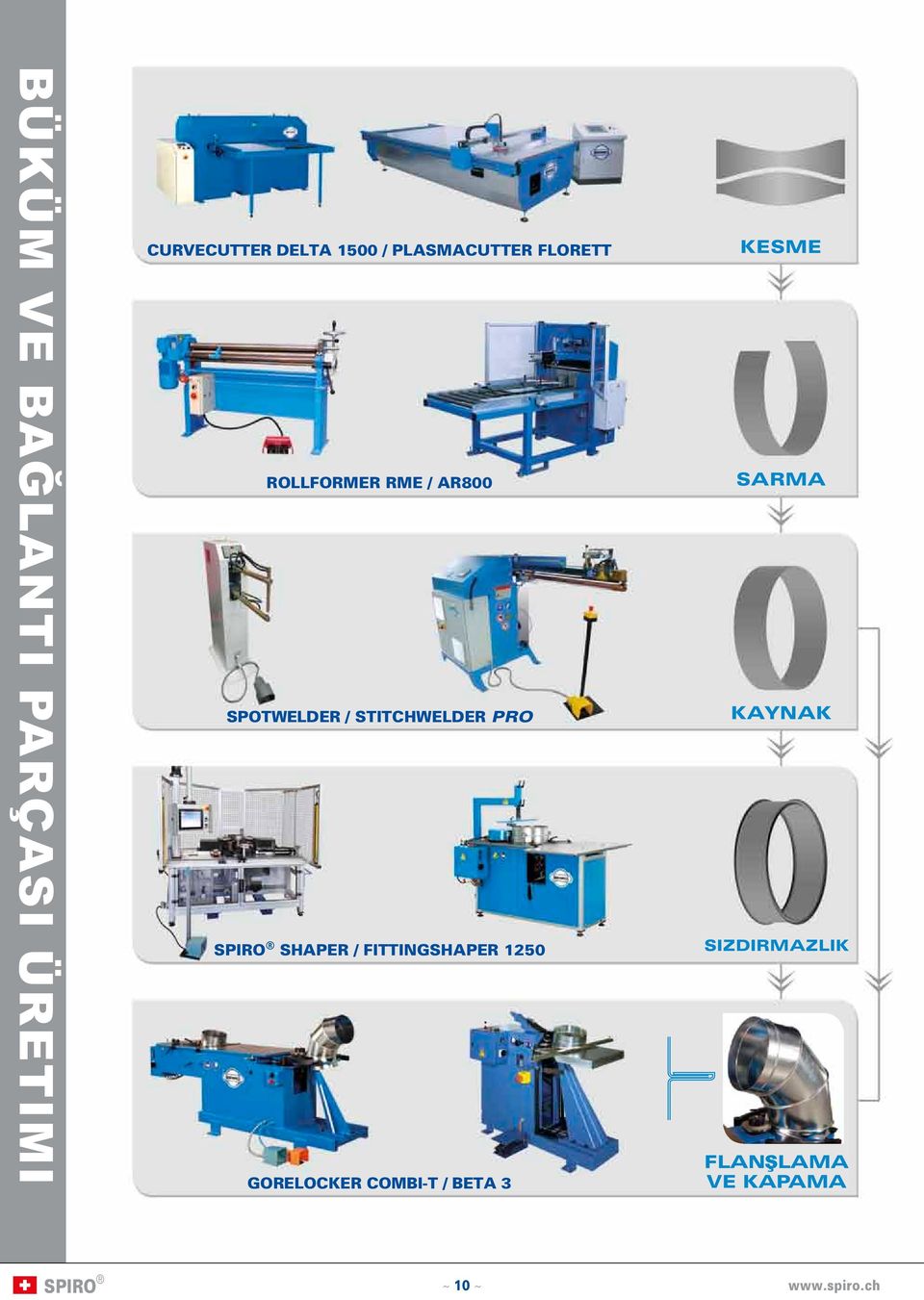 STITCHWELDER PRO SHAPER / FITTINGSHAPER 1250 GORELOCKER COMBI-T