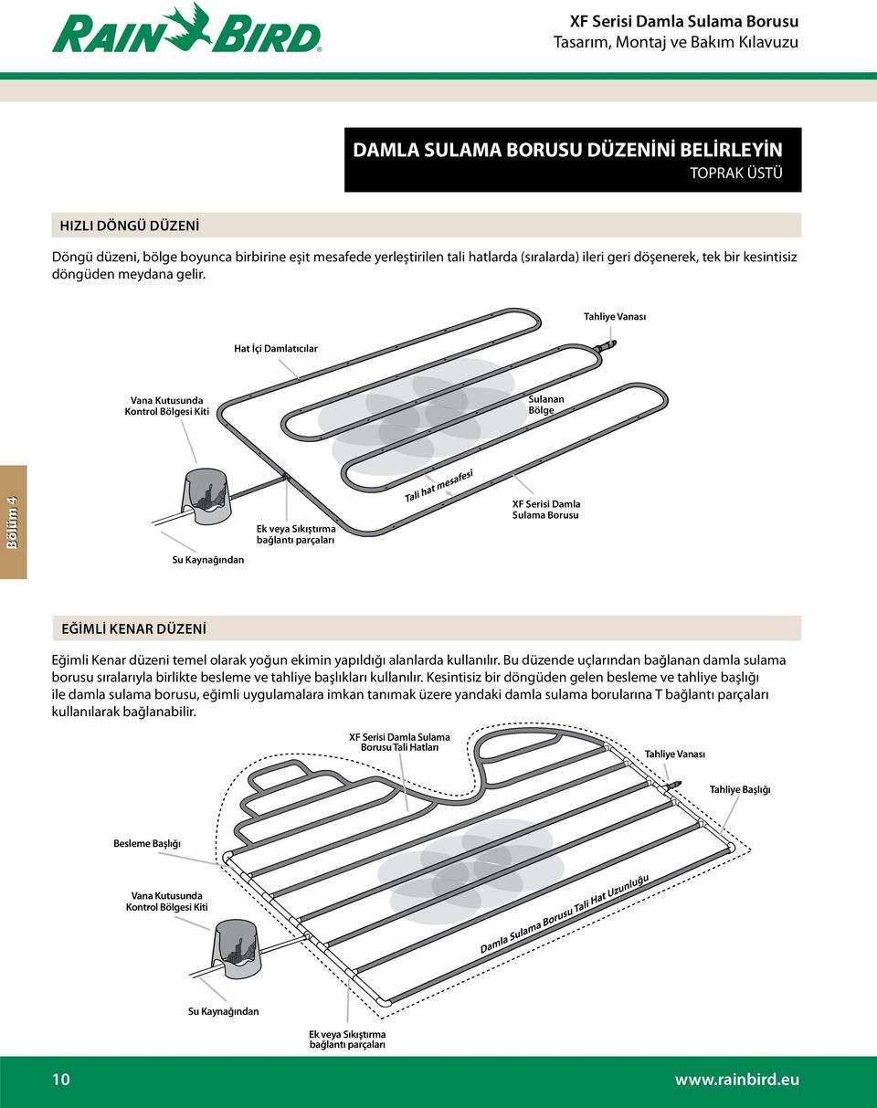 Tahliye Vanası Hat İçi Damlatıcılar Vana Kutusunda Kontrol Bölgesi Kiti Sulanan Bölge Bölüm 4 Su Kaynağından Ek veya Sıkıştırma bağlantı parçaları XF Serisi Damla Sulama Borusu eğimli kenar düzeni