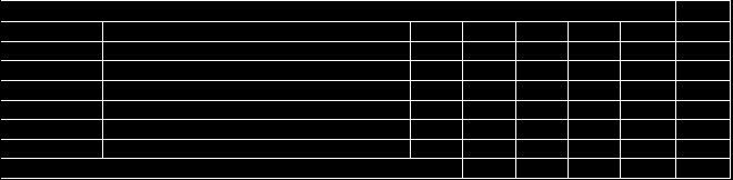 DK KTS BSE200 ntrenman Bilgisi (***) 8010142 Bilgisayar II GK BSE202 Doğa Sporları BSE204 Halk Oyunları BSE206 Ölçme ve Değerlendirme MB 8010132 Yabancı Dil II GK BSE208 Yetenek Seçimi MB BSE.