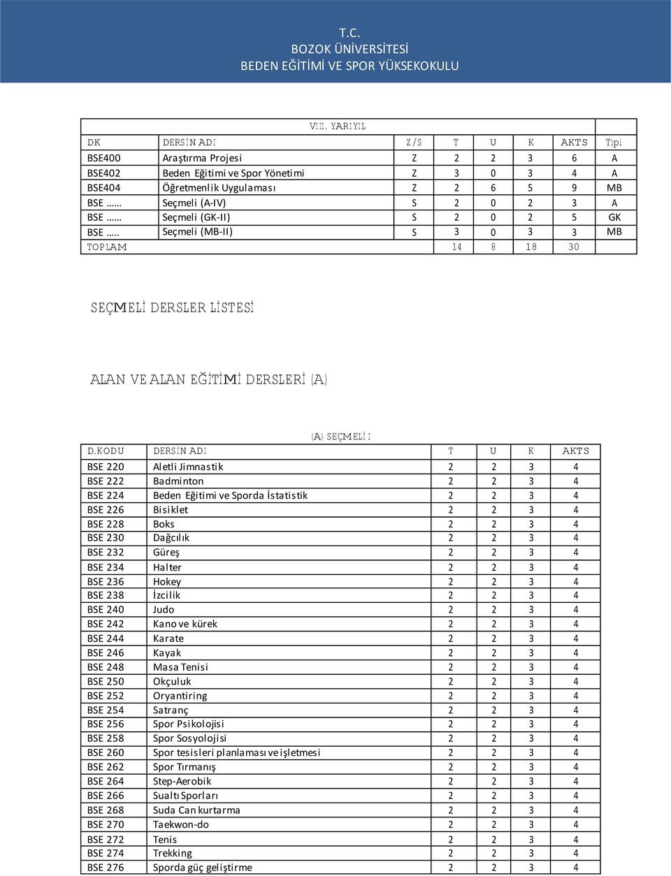 Seçmeli (GK-II) S 2 0 2 5 GK BSE.. Seçmeli (MB-II) S 3 0 3 3 MB TOP LM 14 8 18 30 SEÇMELİ DERSLER LİSTESİ LN VE LN EĞİTİMİ DERSLERİ () () SEÇM EL İ I D.