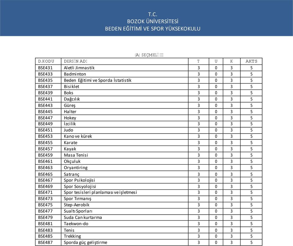 5 BSE443 Güreş 3 0 3 5 BSE445 Halter 3 0 3 5 BSE447 Hokey 3 0 3 5 BSE449 İzcilik 3 0 3 5 BSE451 Judo 3 0 3 5 BSE453 Kano ve kürek 3 0 3 5 BSE455 Karate 3 0 3 5 BSE457 Kayak 3 0 3 5 BSE459 Masa Tenisi