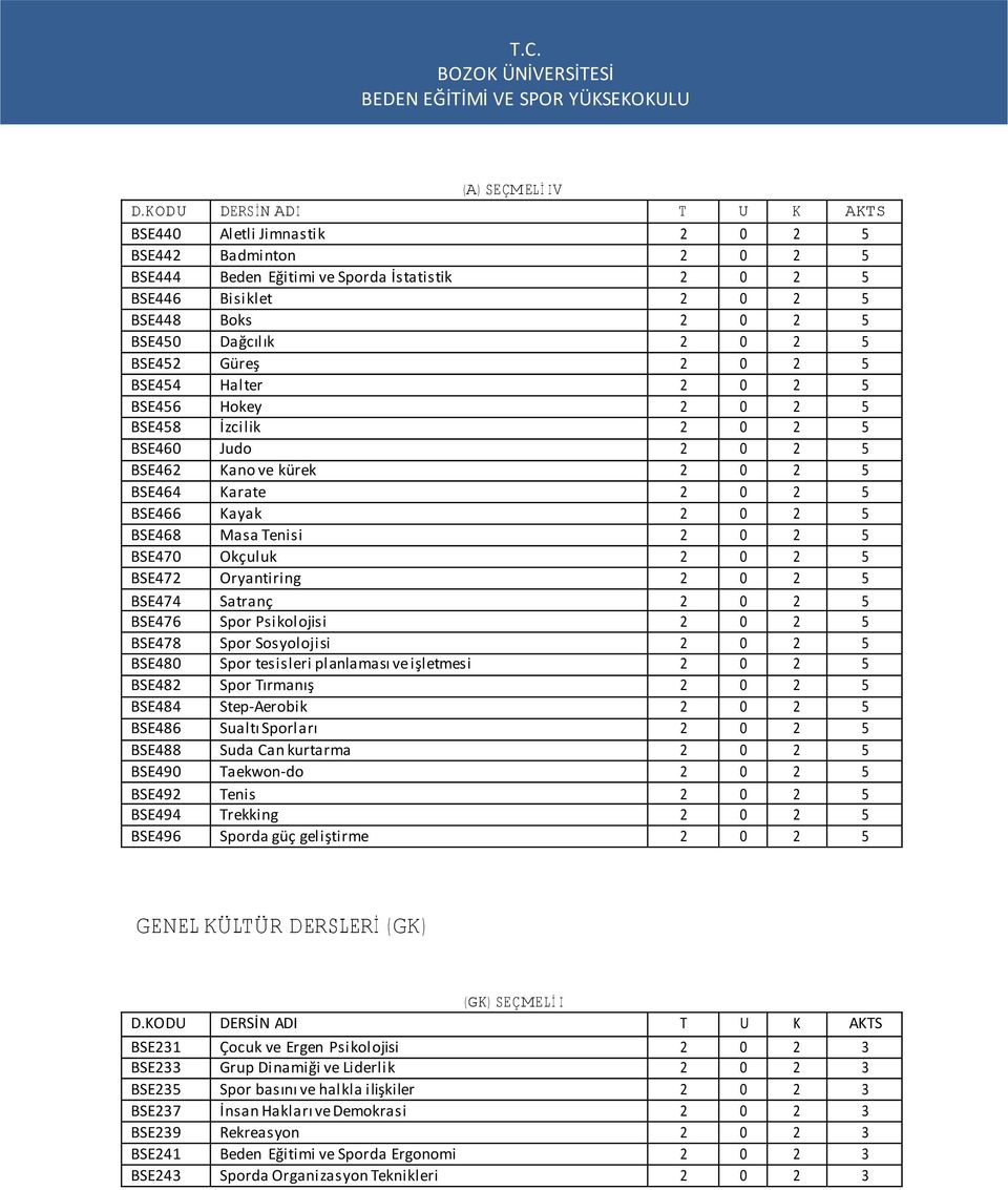 5 BSE452 Güreş 2 0 2 5 BSE454 Halter 2 0 2 5 BSE456 Hokey 2 0 2 5 BSE458 İzcilik 2 0 2 5 BSE460 Judo 2 0 2 5 BSE462 Kano ve kürek 2 0 2 5 BSE464 Karate 2 0 2 5 BSE466 Kayak 2 0 2 5 BSE468 Masa Tenisi