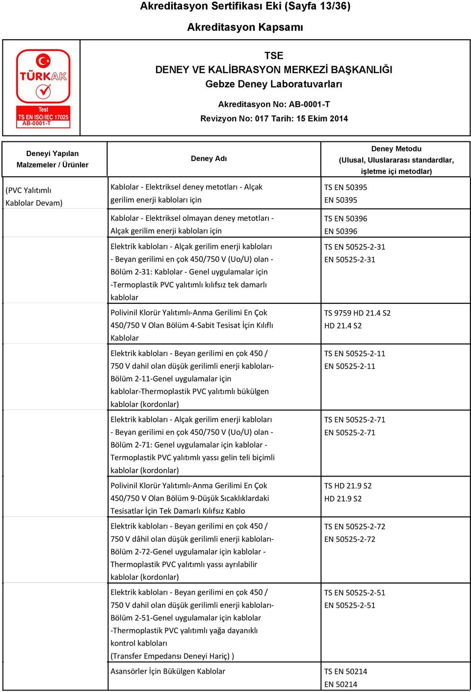 yalıtımlı kılıfsız tek damarlı kablolar Polivinil Klorür Yalıtımlı-Anma Gerilimi En Çok 450/750 V Olan Bölüm 4-Sabit Tesisat İçin Kılıflı Kablolar Elektrik kabloları - Beyan gerilimi en çok 450 / 750