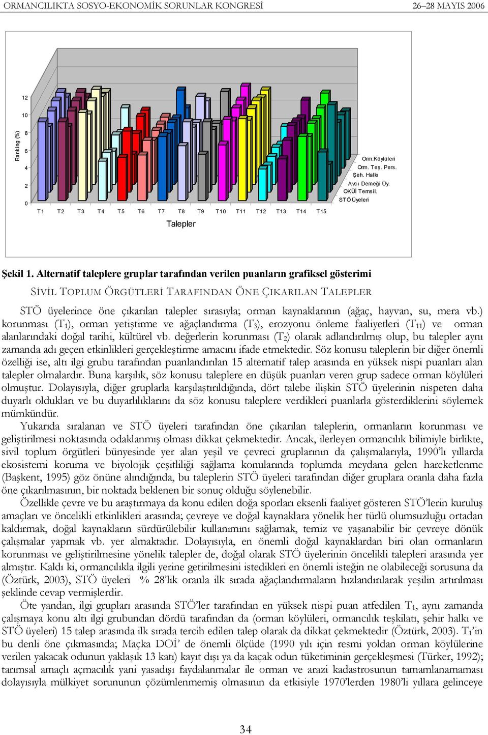 kaynaklarının (ağaç, hayvan, su, mera vb.) korunması (T 1 ), orman yetiştirme ve ağaçlandırma (T 3 ), erozyonu önleme faaliyetleri (T 11 ) ve orman alanlarındaki doğal tarihi, kültürel vb.