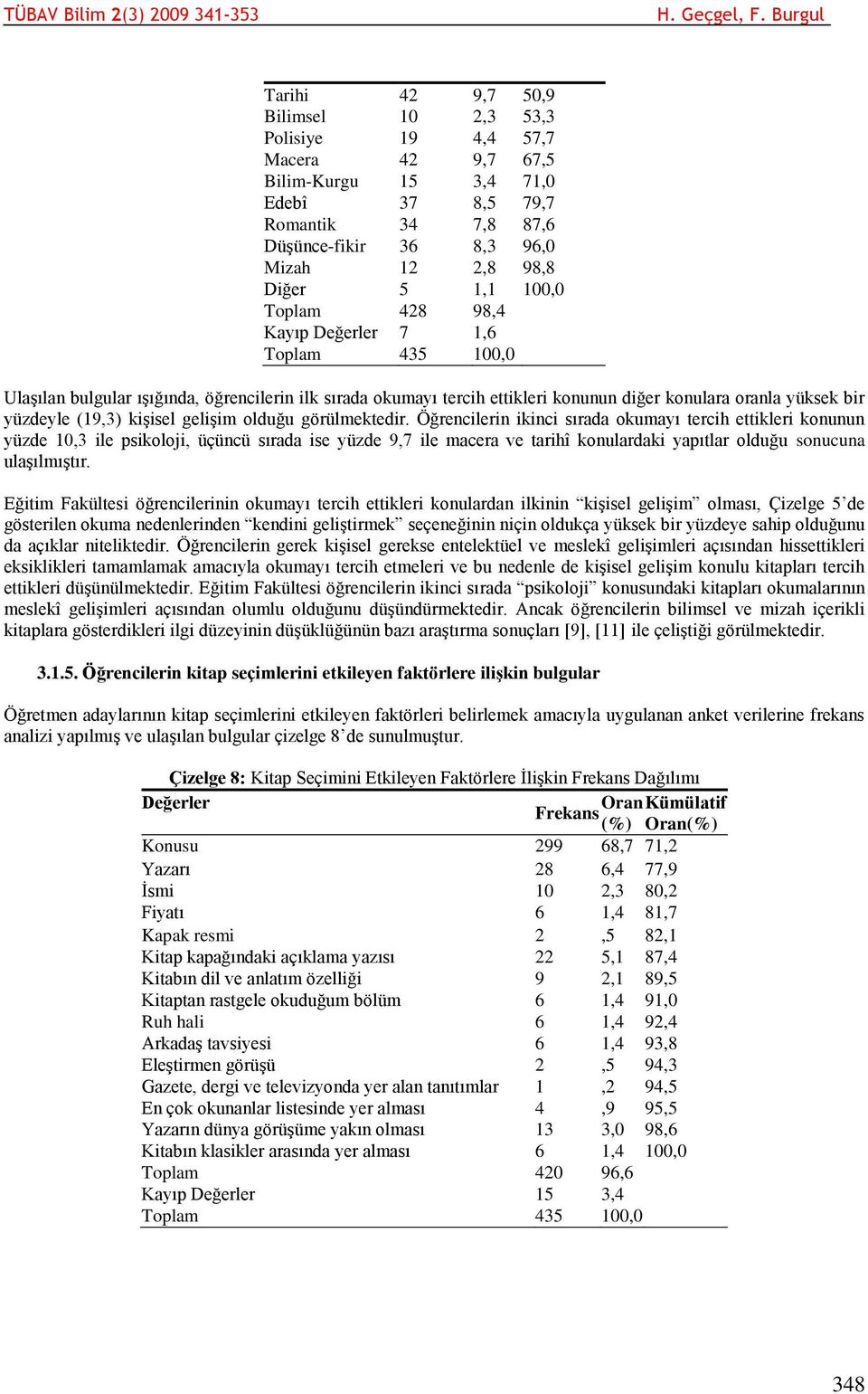 görülmektedir. Öğrencilerin ikinci sırada okumayı tercih ettikleri konunun yüzde 10,3 ile psikoloji, üçüncü sırada ise yüzde 9,7 ile macera ve tarihî konulardaki yapıtlar olduğu sonucuna ulaşılmıştır.